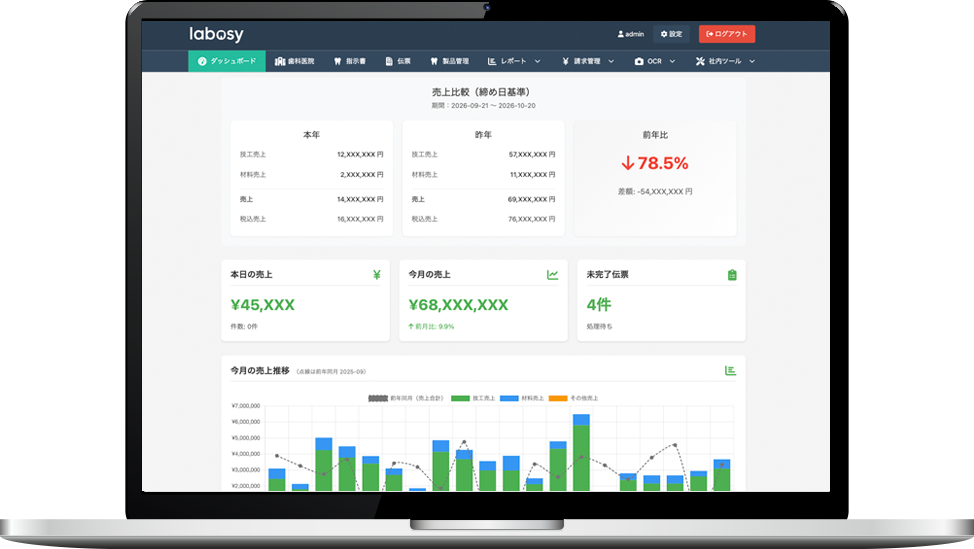 labosy 管理画面（PC）